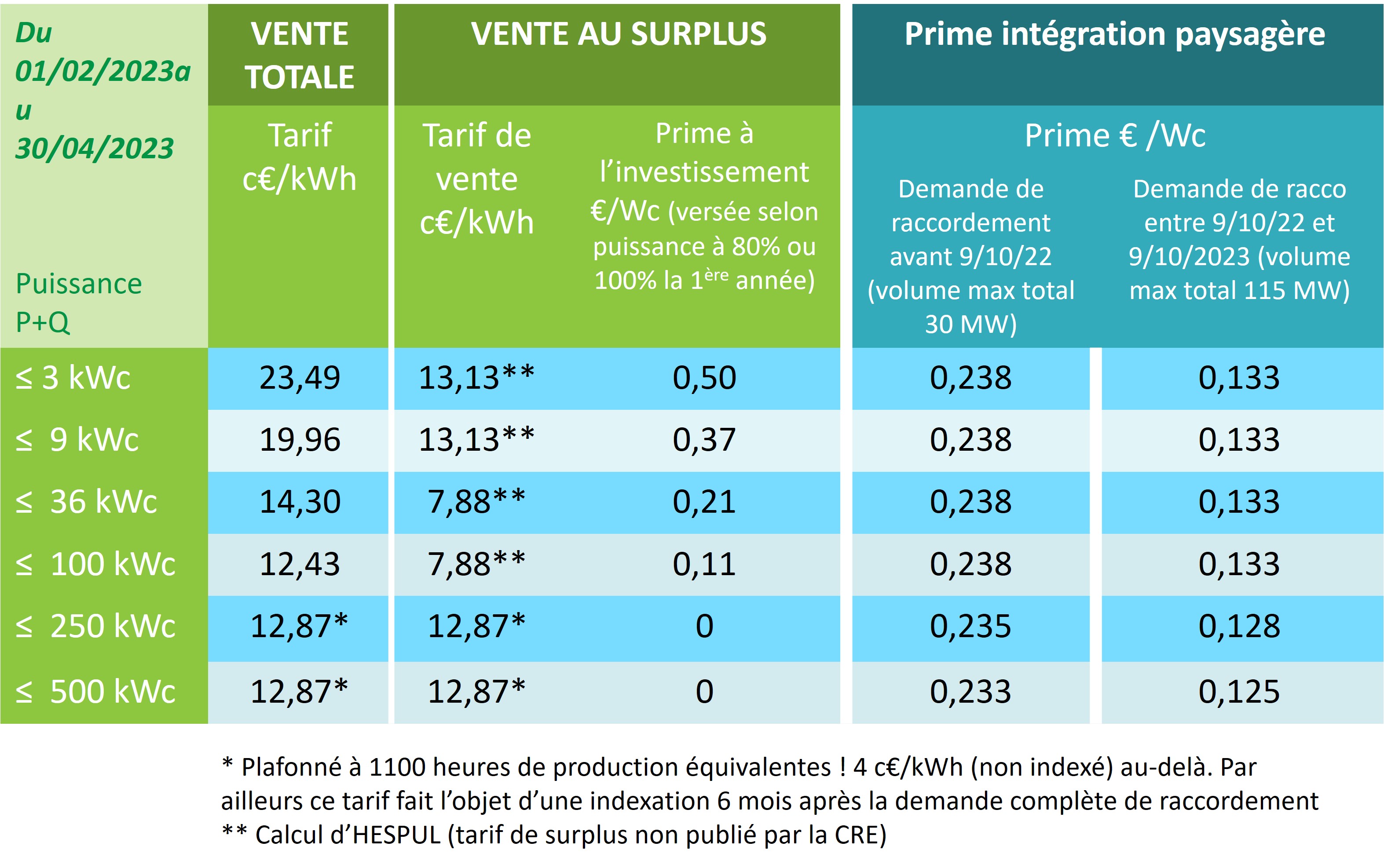 Tarif De Total Energie 2024 T20 Olwen Susann